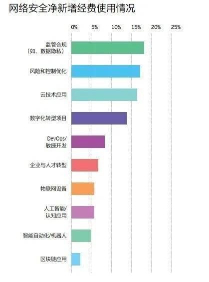 企业|多元可信计算生态，助力全球网络安全健康发展