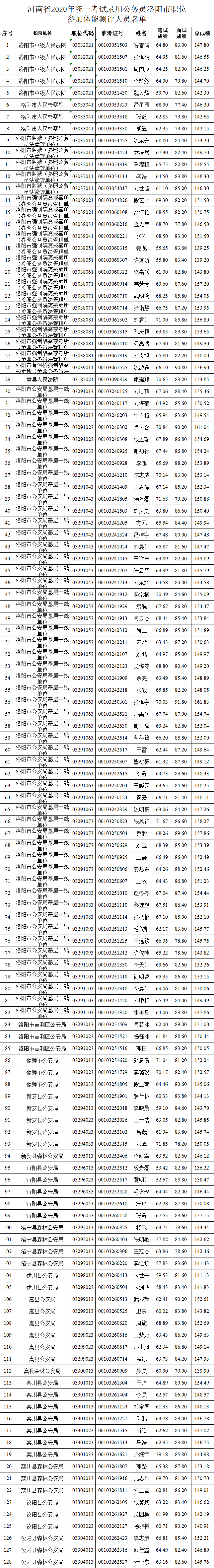 2020年河南省考公务_河南省2020年统一考试录用公务员鹤壁市职位体检公