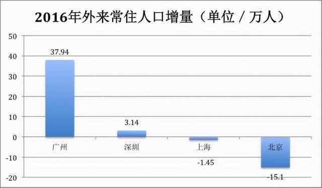 台湾人口首次出现负增长_台湾地图人口(2)