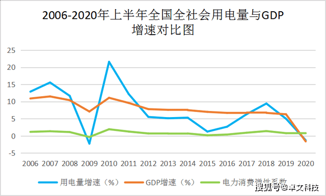 北京2020上半年GDP_北京人均gdp(2)