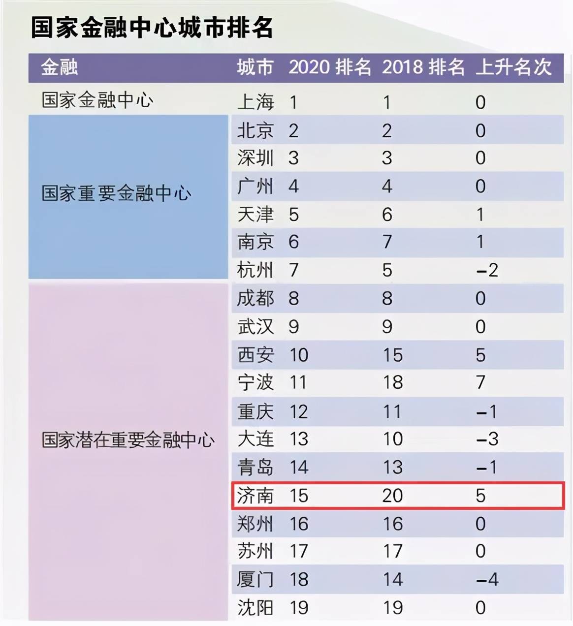 大连2020经济总量预估_2020年大连地铁规划图(3)