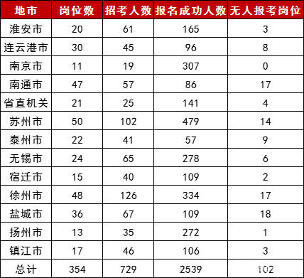 户号查人口数_人口普查(2)