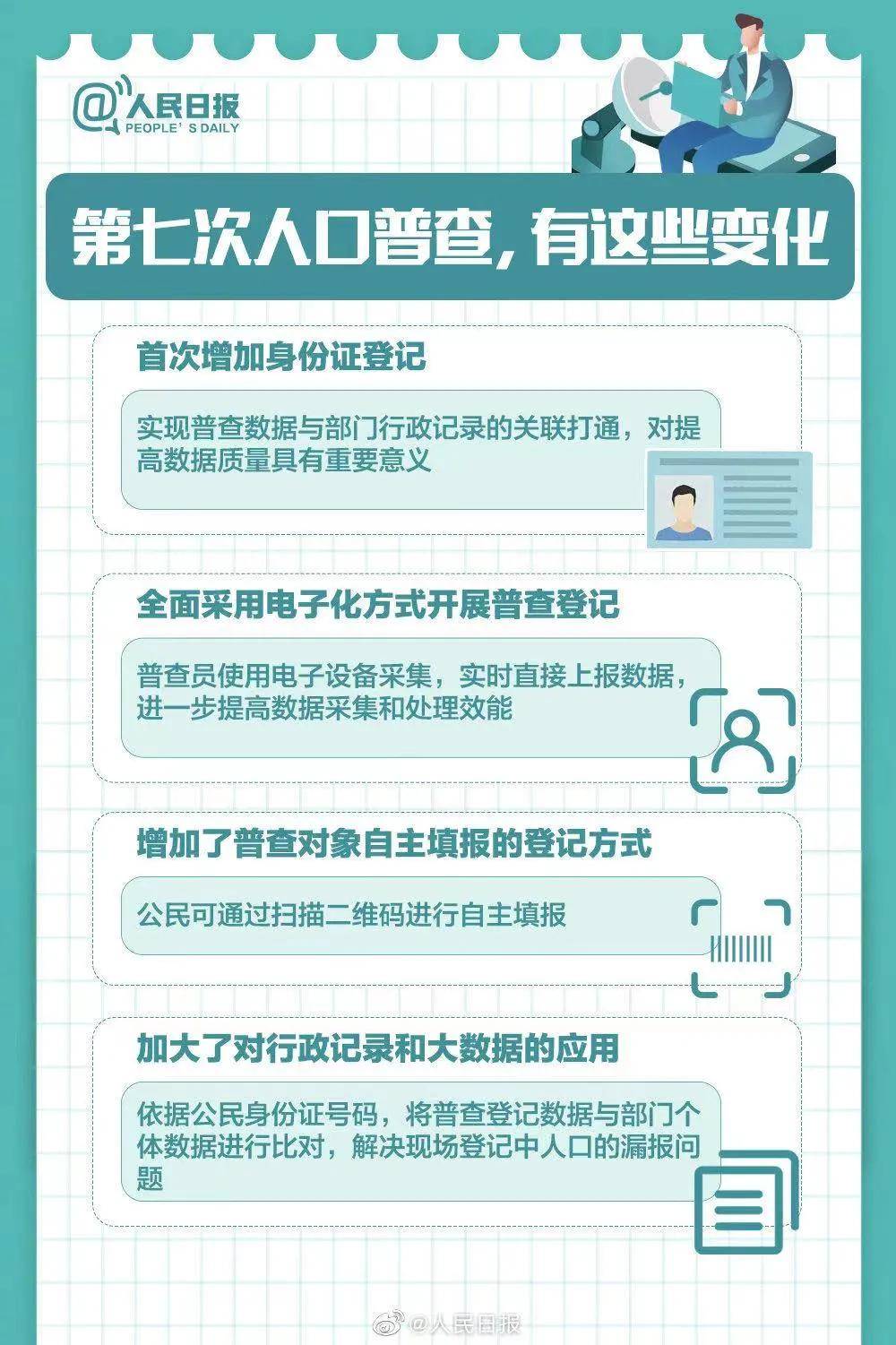 人口普查在国外人员需要提供什么_人口普查