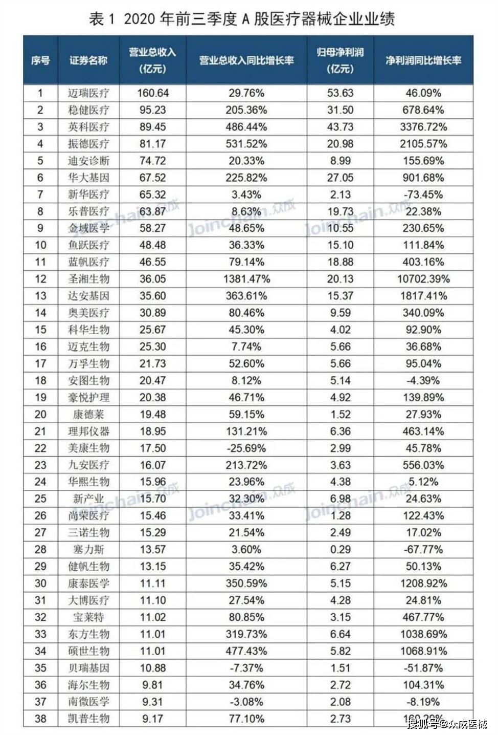 医院收入排名_洛阳收入排名(2)