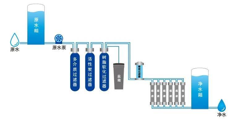 海水淡化│软化水设备原理解析