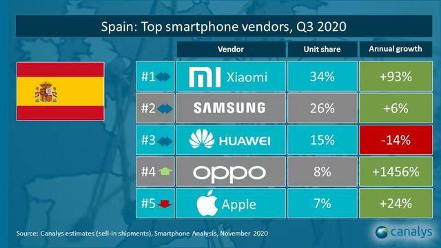 国内国外两开花!绿厂Q3势头太猛,Q4或将全面爆