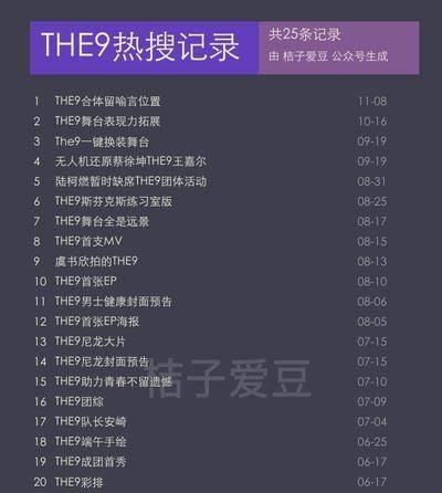 THE9合体留喻言位置为什么会上热搜？大家如何评论的？