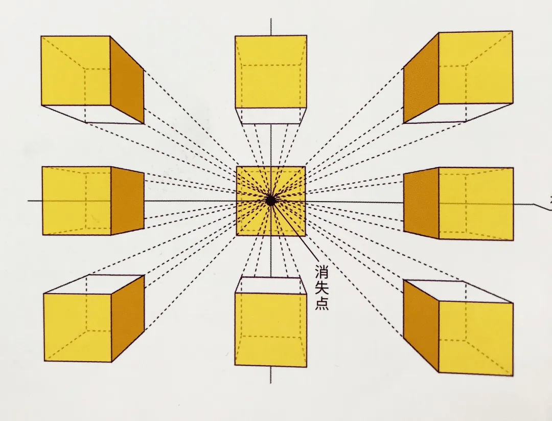 素描干货丨素描透视原理及几何体作画详解