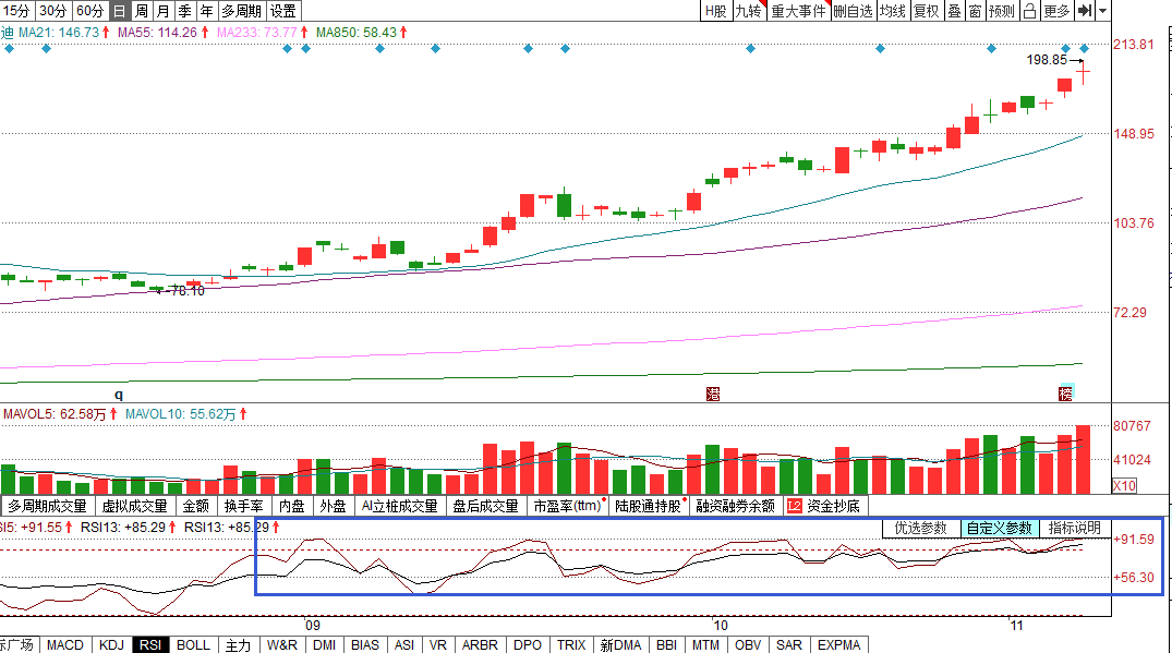比亚迪股票今日股价是多少 89bffc2f9bfb4813af04ea72403aff6e.png