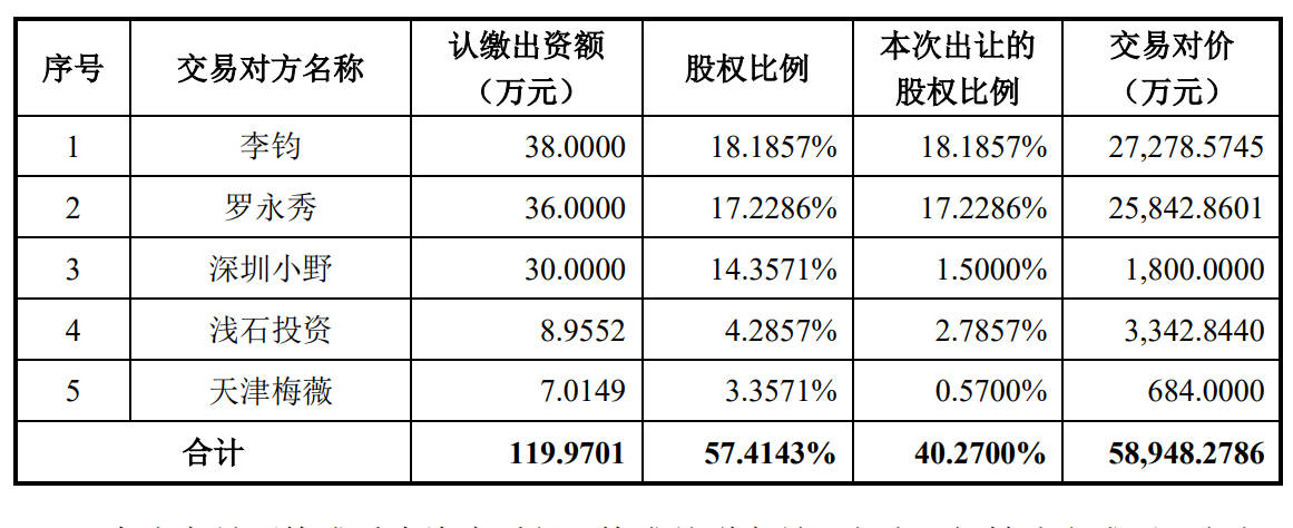 公司|尚纬股份拟斥资近6亿入股罗永浩直播公司 后者成立仅半年