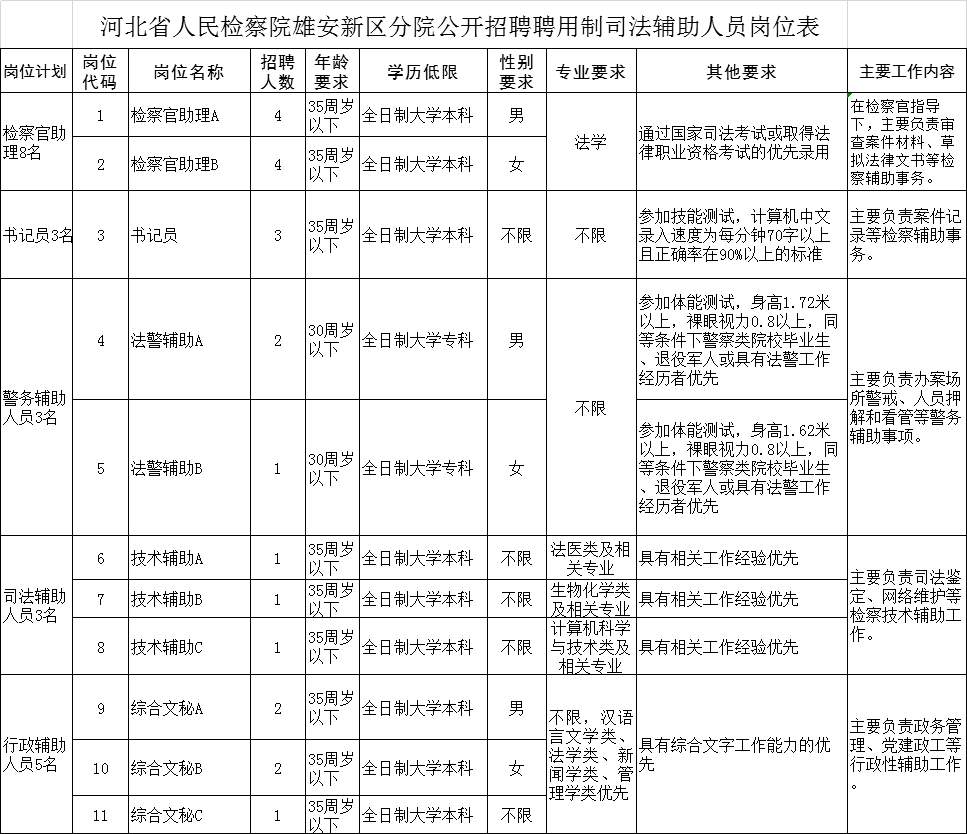 2020年河北雄安GDP_河北gdp排名全国2020