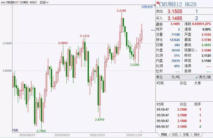 美国|拜登当选经济政策与特朗普有何不同？美元、黄金、A股将受哪些影响