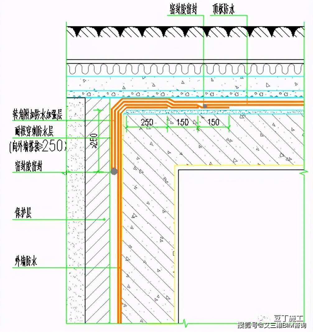 附加层怎么搭接_附加遗产(3)