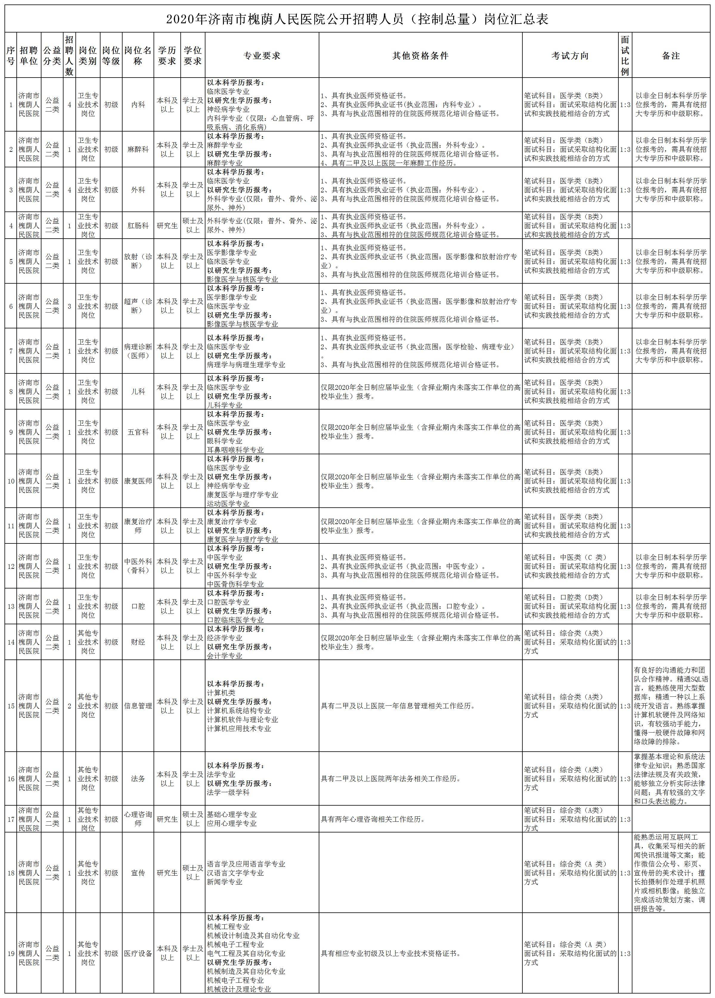 奎屯人口2020年总数是多少_奎屯2000年(2)