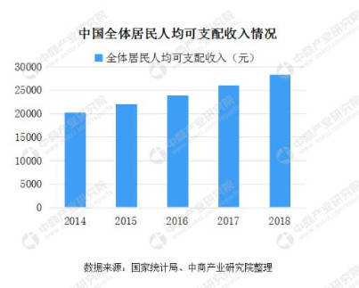 人均一天用电_美好的一天图片(3)