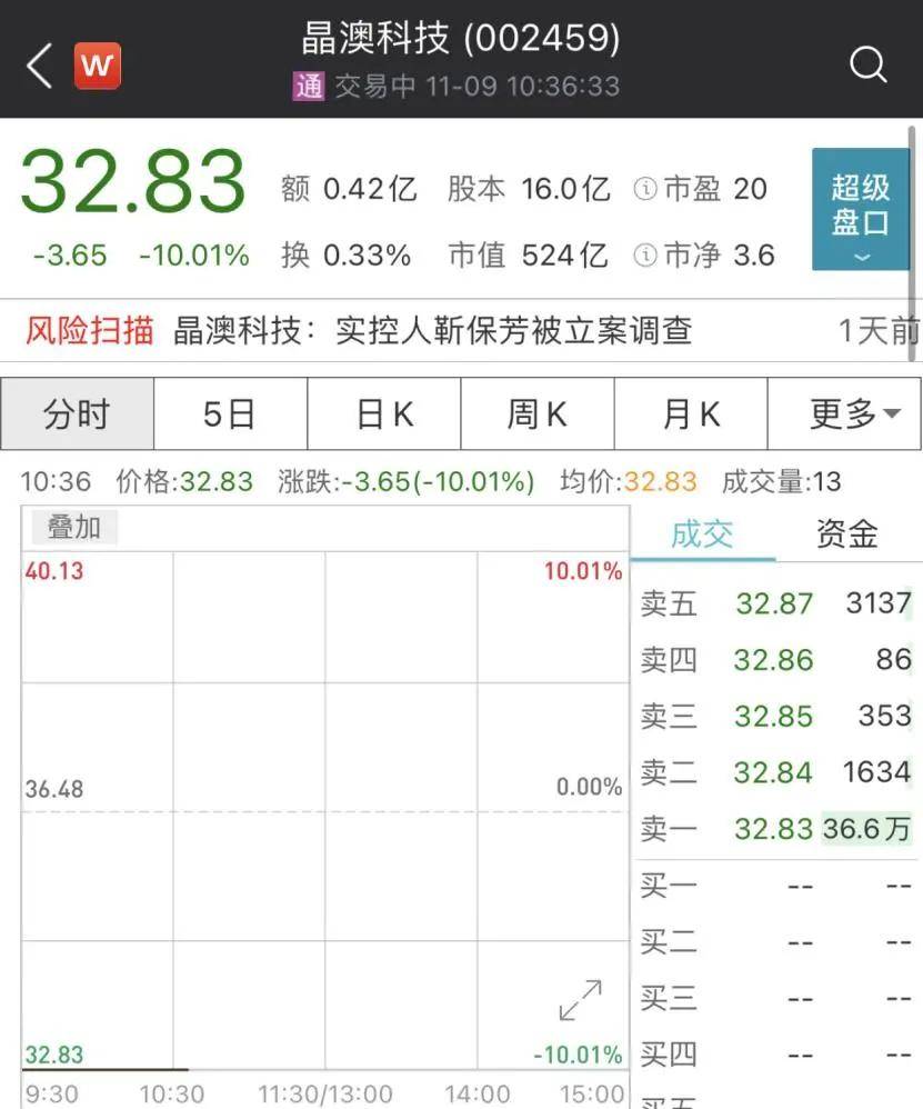 又一上市公司出事：68岁实控人突遭立案调查，机