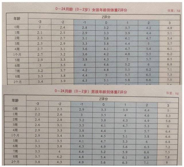 家长|第一个月和第二个月有哪些不同？家长做得对娃发育更好初生婴儿