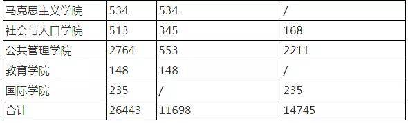 四川|422万人考研？ 四川有效报名人数21.7万！