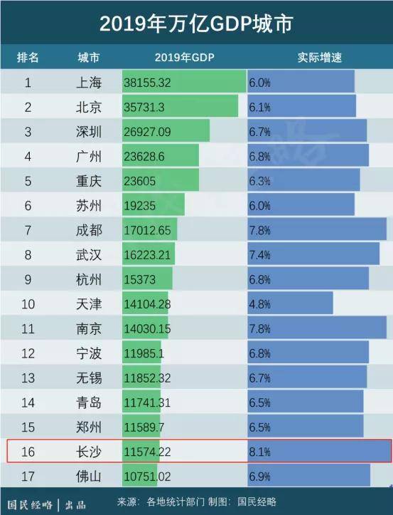 京东方能带动东西湖多大gdp_金银潭vs 金银湖,谁会成为东西湖的新引擎