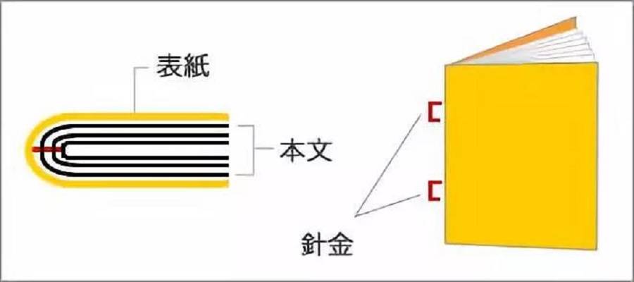 最常见的装订方式印刷人必收藏