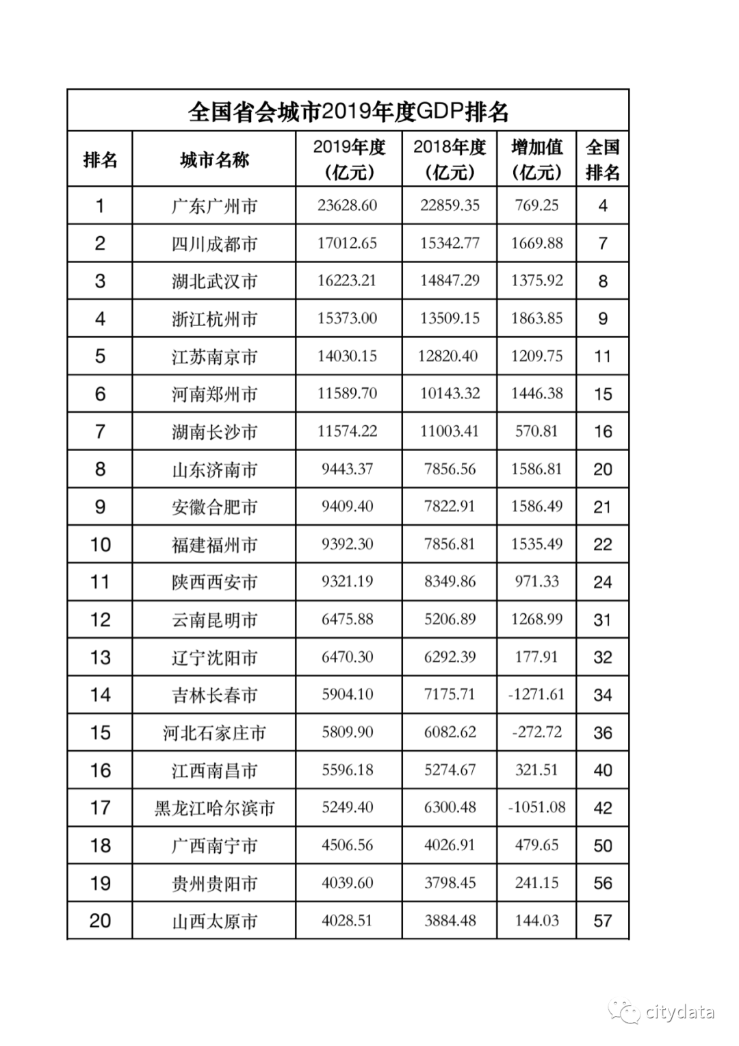 怒江gdp