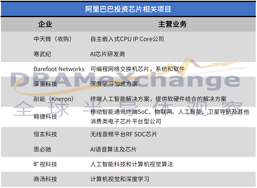 小米|国产半导体发展的AB面，小米向左，阿里往右