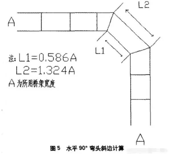 电缆桥架弯头45°上下爬坡弯制作以及计算公式