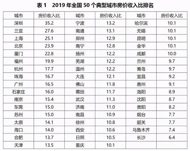 长沙2035人口_长沙人口密度图(2)