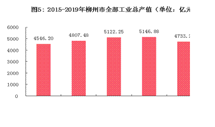 工业总产值大于经济总量_经济全球化