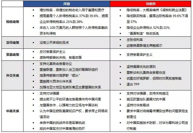 大选|宜信财富：美国大选对资本市场的影响究竟有哪些？投资人怎么应对？