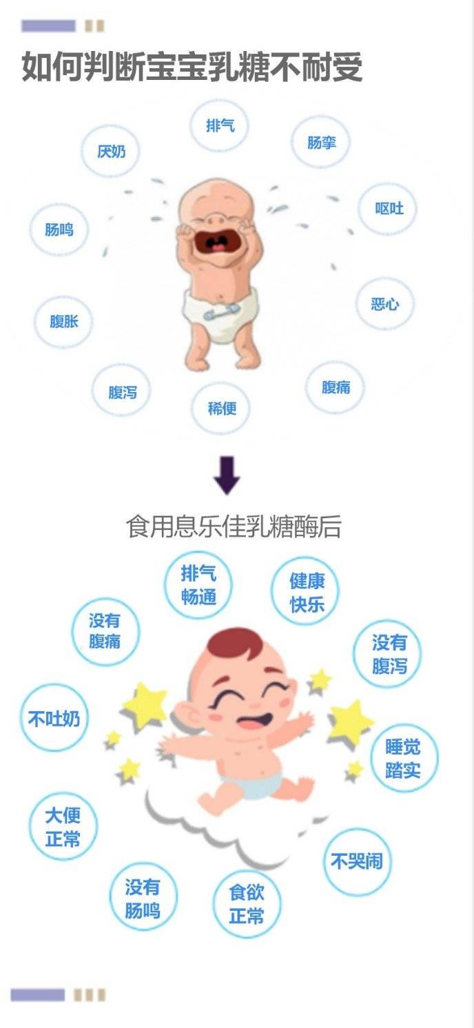 乳糖不耐受的宝宝能长期服用乳糖酶吗?