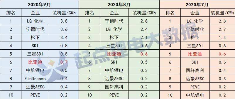 电池品牌排行_搭载“弹匣电池”广汽推出自主新能源品牌首款新车埃安