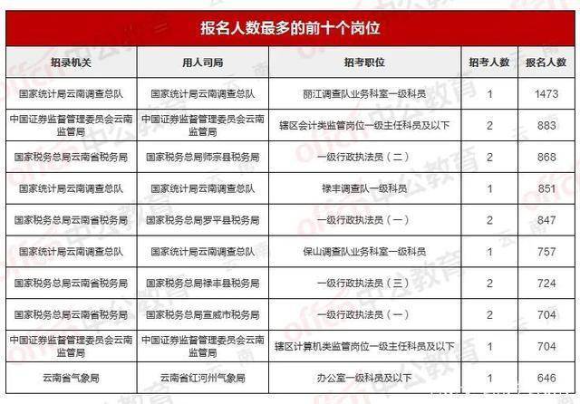 2021年云南省人口_云南省人口分布图(3)