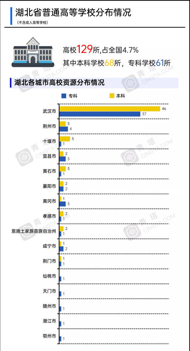 武汉gdp占湖北多少(2)