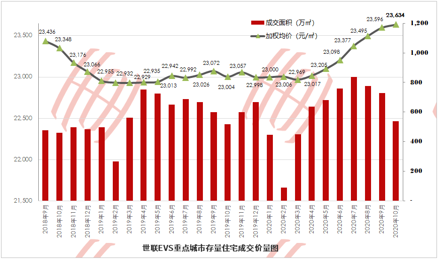 2020年全国gdp10大城市_2020年全国城市GDP出炉了,你所在的城市进前50强了吗(3)