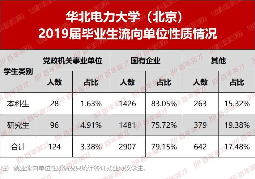 高中生|顺利捧起国企“金饭碗”！未来就业不发愁？高中生考上这些大学