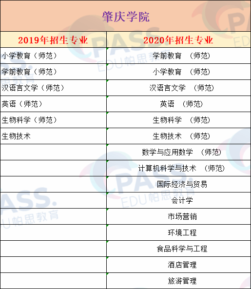 2020肇庆gdp