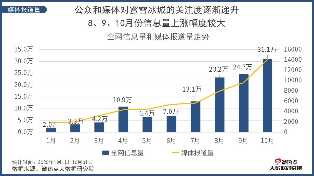 冷饮GDP(3)