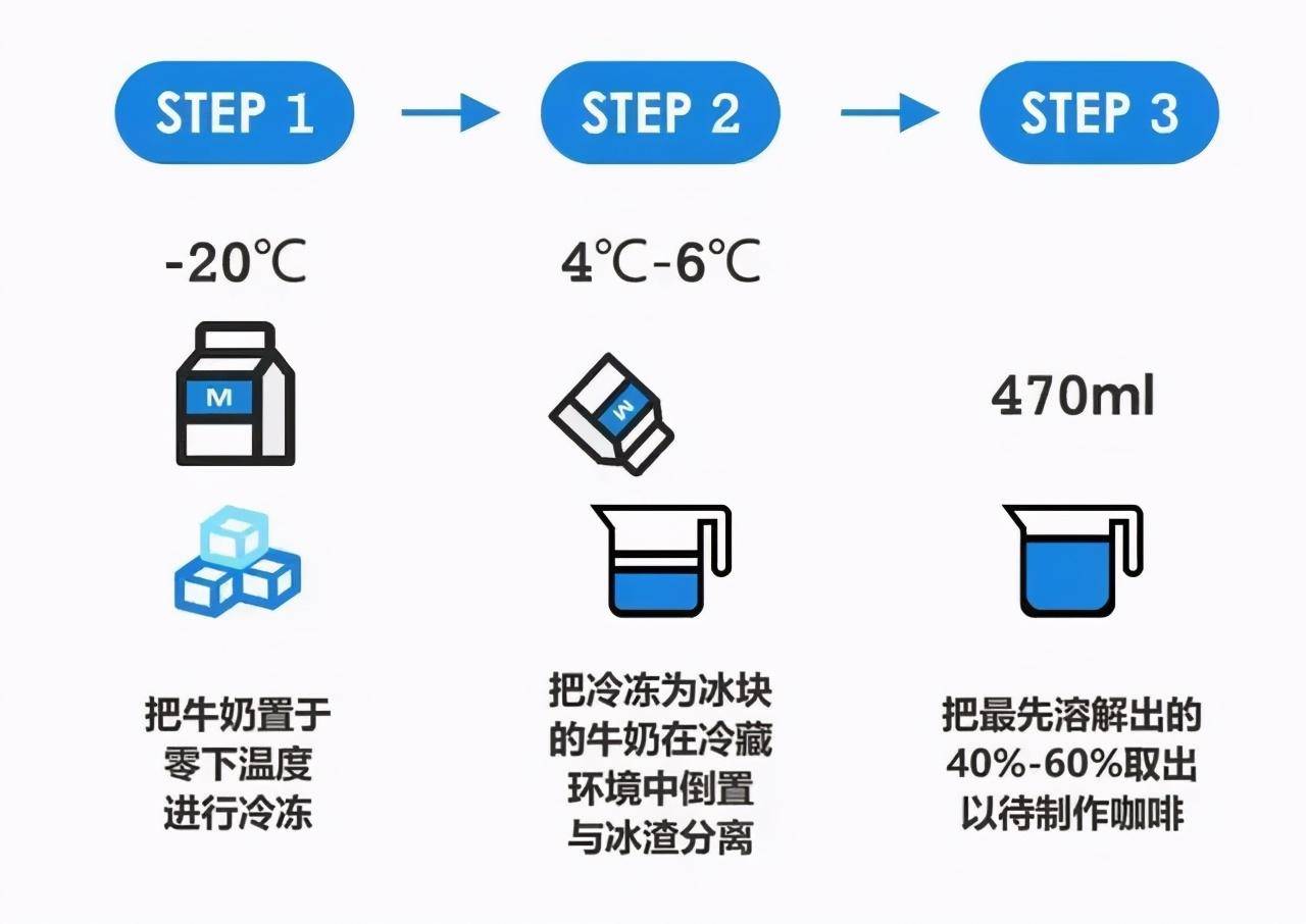 冰博克牛奶是什么?如何在家自制?