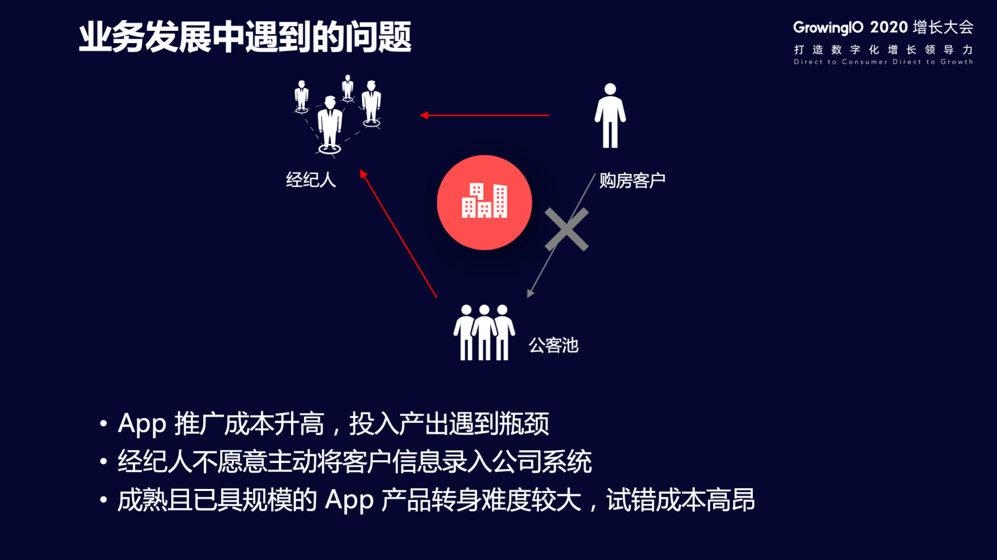 程序私|月活用户从 0 到 8 万：地产行业如何打造自己的小程序私域流量池