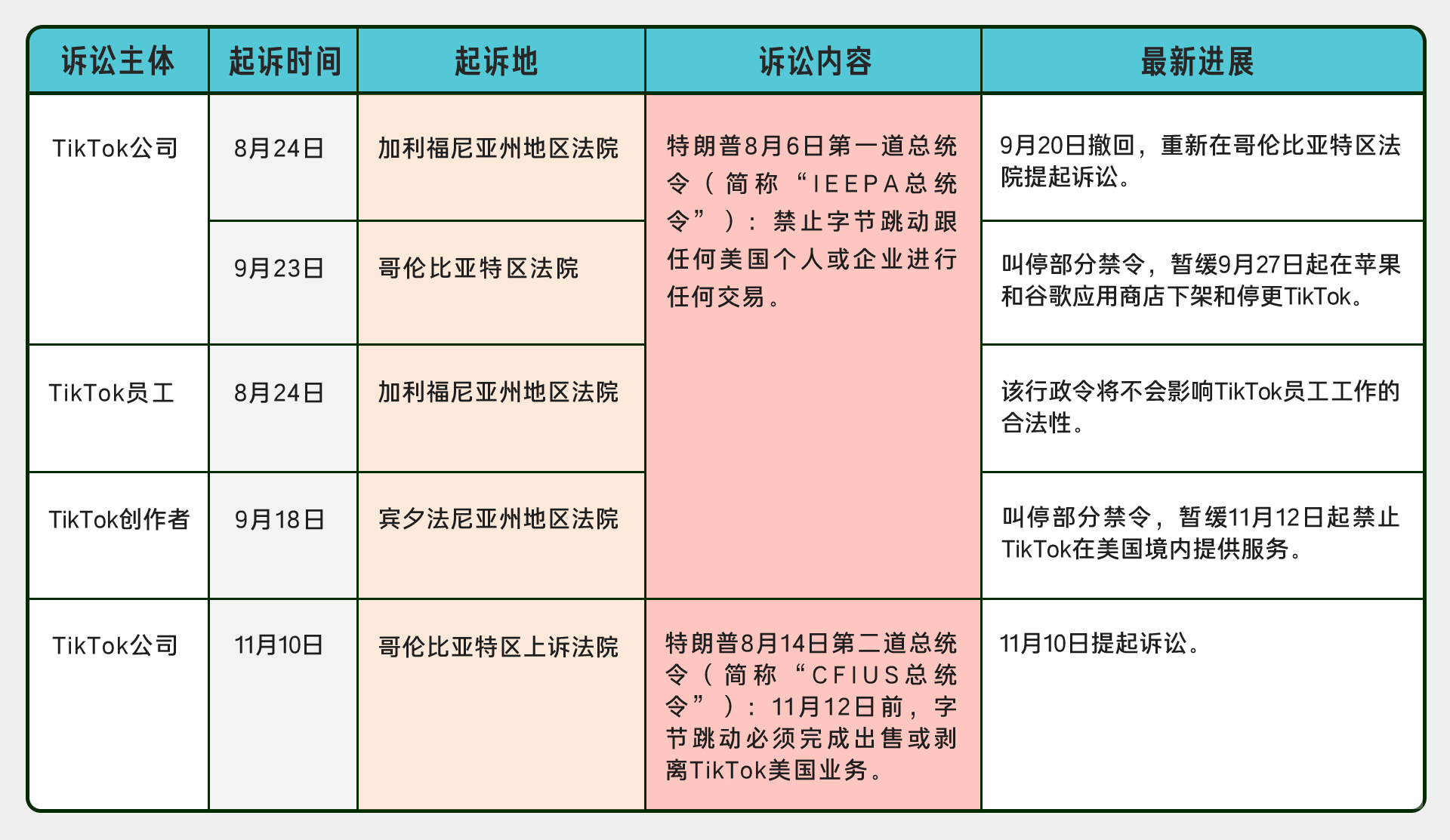 方案|TikTok再诉美国政府，挑战CFIUS总统令