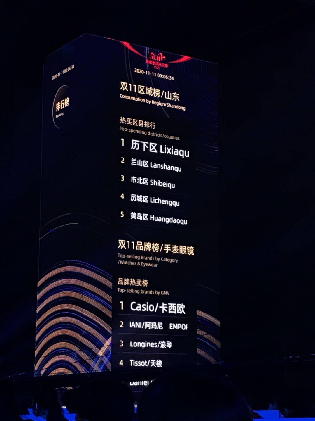 山东人口时钟_山东人口结构图
