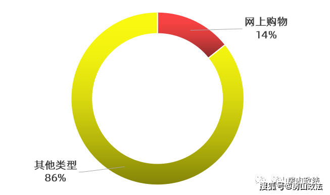 人口警情比_中国肥胖人口占比(3)