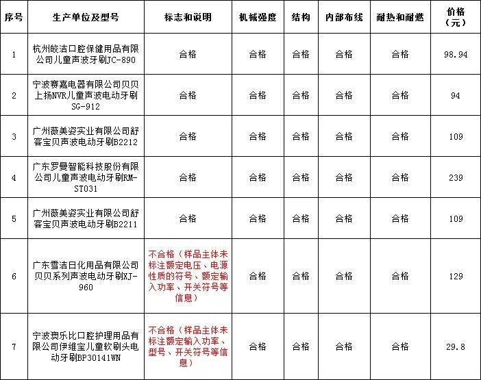 刷牙呀简谱_刷牙钢琴简谱(3)