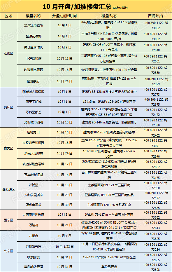 武鸣区2020年GDP_武鸣区到2020规划(3)