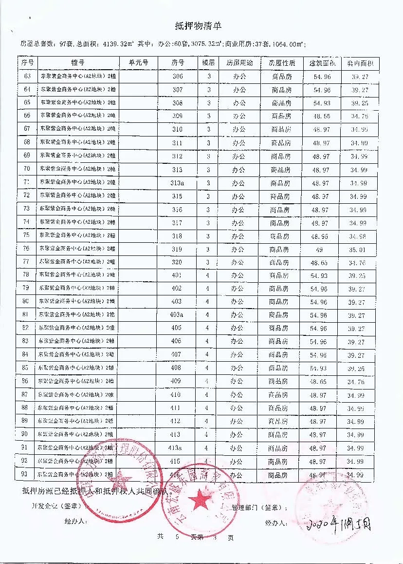 记者查询发现，该楼盘在今年7月15日曾有651套房源在昆明市不动产登记中心进行过抵押登记