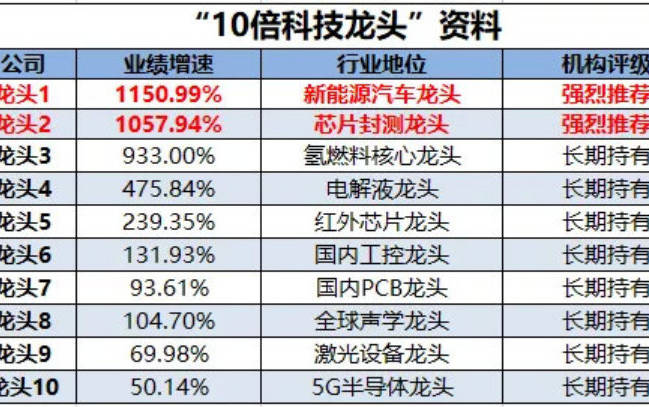 亿嘉和，民德电子，博通集成谁更有投资价值？