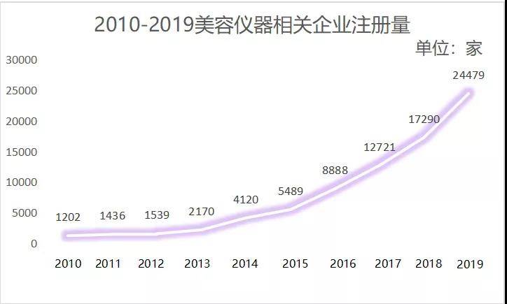 测评盘点|颜值经济当道，“95后”已经开始“抗初老”了