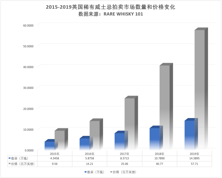 下一个目标|古董、字画、珠宝，高净值人群已经觉得不香了，下一个目标在哪？