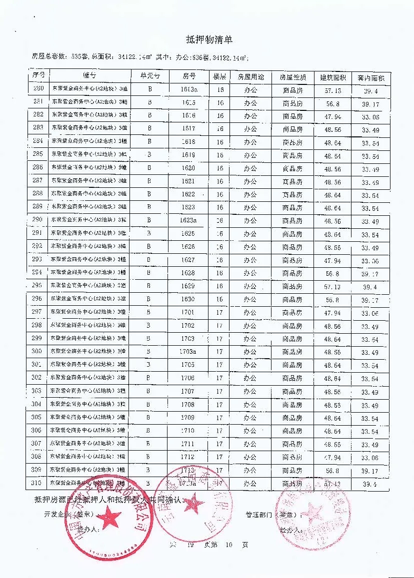 当时的抵押权人仍是中国东方资产管理股份有限公司。抵押物清单显示，这651套房源全部为办公用房。